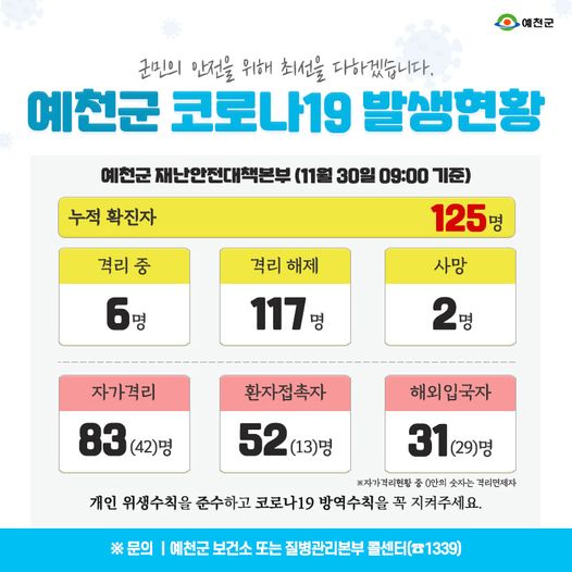 1.예천군 코로나19 발생현황 - 11월 30일 09:00기준